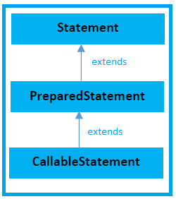 jdbc-query-0